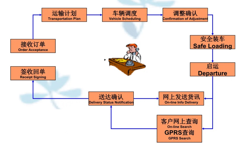 吴江震泽直达上杭物流公司,震泽到上杭物流专线