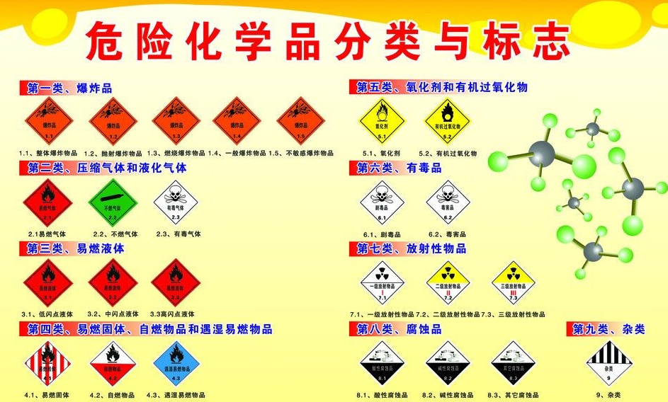 上海到上杭危险品运输